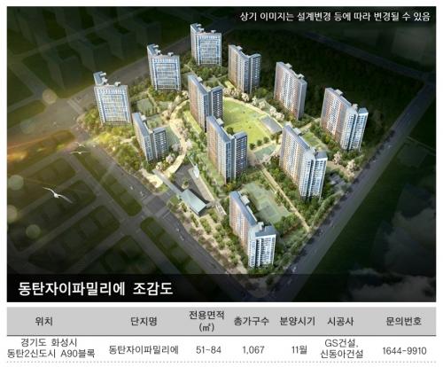 동탄2신도시, ‘소형아파트(전용 60㎡이하)’가 시세 주도