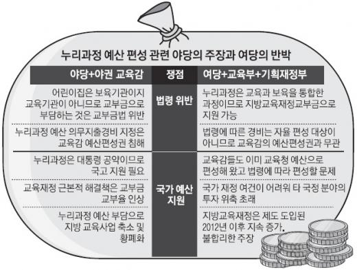 보육과 교육 사이 낀 어린이집… 여야, 누리과정 아직도 ‘핑퐁게임’