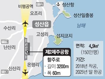 생계용 땅 소유 주민에 투기꾼들과 차별화 된 토지 보상 관건