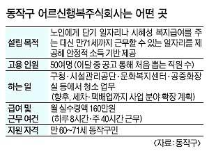 동작구 특별한 채용공고… “60세 이상 어르신만 지원하세요”