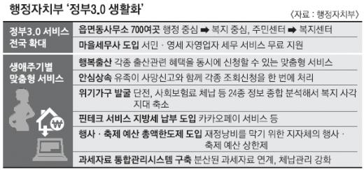 [서울신문 보도 그후] 읍·면·동사무소 700곳 복지센터로 바뀐다