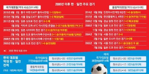 [커버 스토리] 닥치고 필승 한일전 축구 그 이상의 전쟁