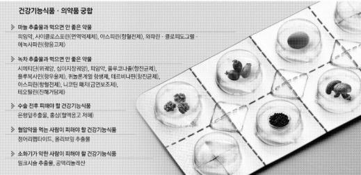 녹차+니코틴 패치, 마늘+아스피린 함께 먹으면 ‘독’