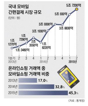 톡, 챙겨주고…톡, 깎아주고…톡, 계산하고…손 안의 비서 ‘페이’