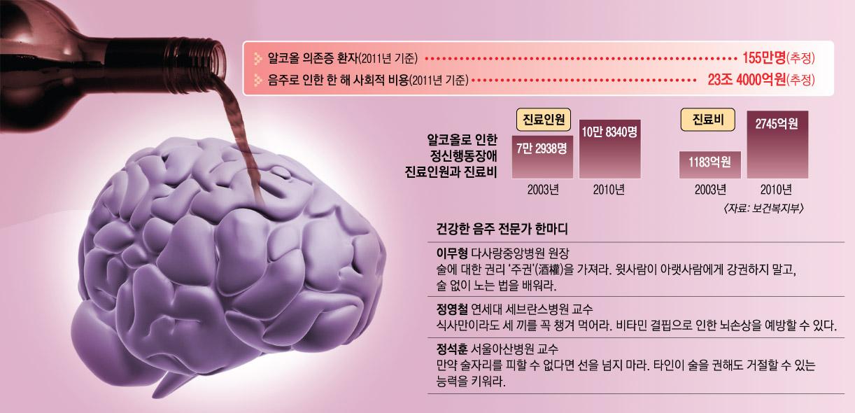 [메디컬 인사이드] 술독에 빠진 당신, 성격이 변했네요