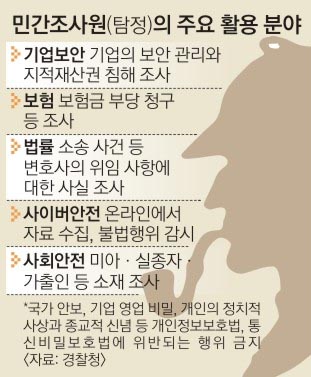 4877억 ‘탐정 시장’ 7번째 불발