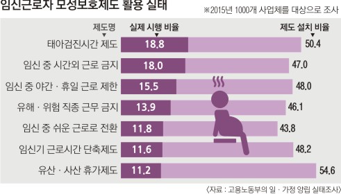 회사 눈치 보느라 못 받는 태아검진
