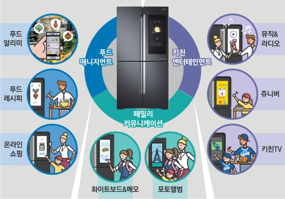 냉장고 터치하면 마트 쇼핑… 주방의 ‘푸드 매니저’