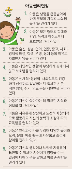 전국의 학대 부모들은 필히 보시오…아동은 보호받을 권리가 있습니다