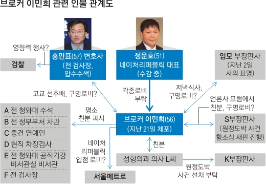 이민희, 체포 전 洪과 수차례 통화… 사전조율 했나
