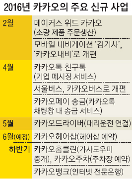 카카오드라이버·O2O사업 시너지 낼까
