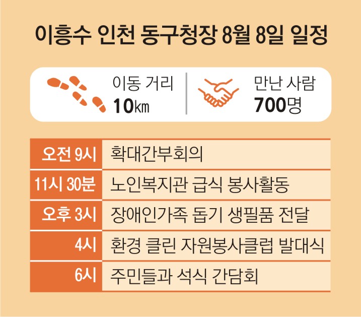 [자치단체장 25시] 부부가 붕어빵·떡볶이 팔아 장학금 주는 ‘천사표 동구청장’