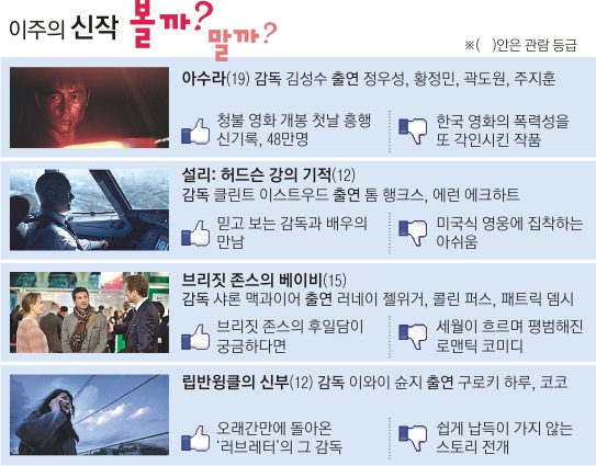 [이주의 신작 볼까? 말까?]