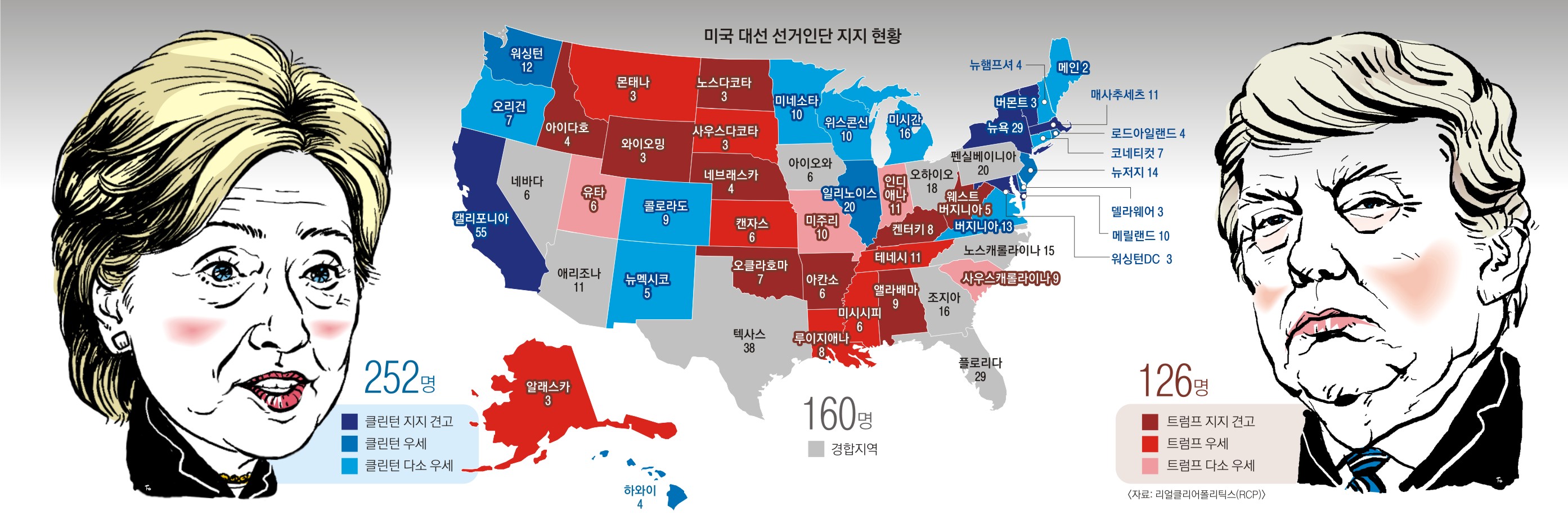 출렁이는 텃밭… 경합주 9곳 접전… 이제 열흘 남았다