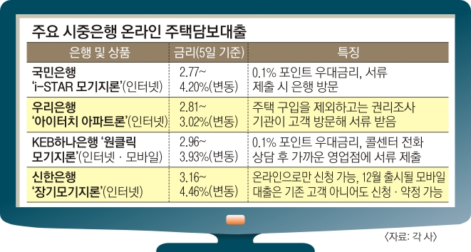 온라인만으로는 못 받는 ‘온라인 주담대’