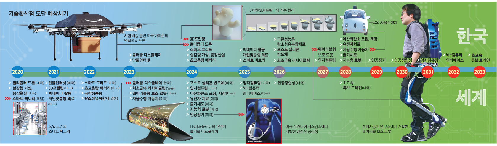 아빠, 친구는 3D 프린터로 숙제해요… 2024년 한국의 일상