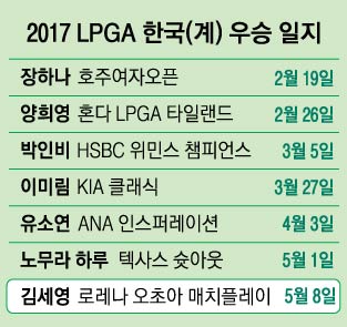 세리키즈의 ‘매치 퀸’ 대관식