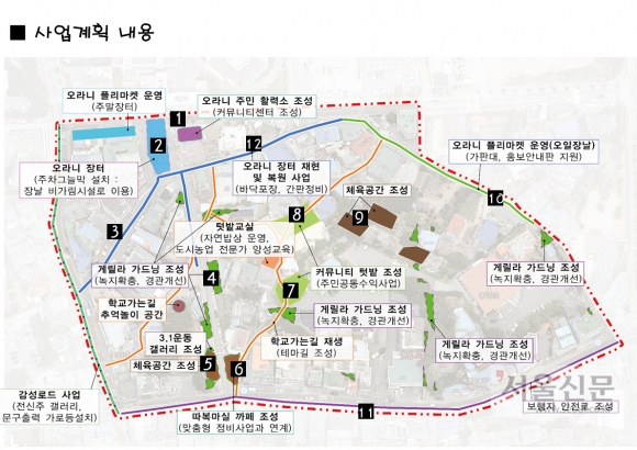 김포양곡·시흥신천·의정부호원 3곳 ‘주민맞춤 정비방식으로 개발