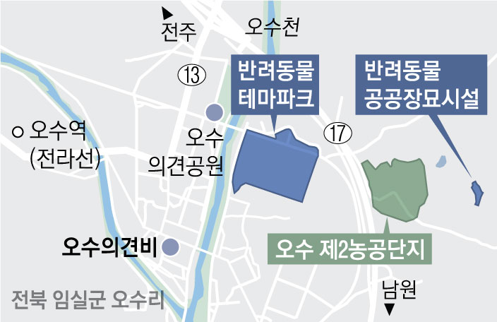 반려동물 요람서 무덤까지… ‘1000만 펫팸족 메카’ 임실 뜬다