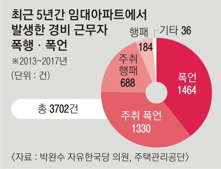 제복 입은 ‘고령의 乙’… 경비원도 약자입니다