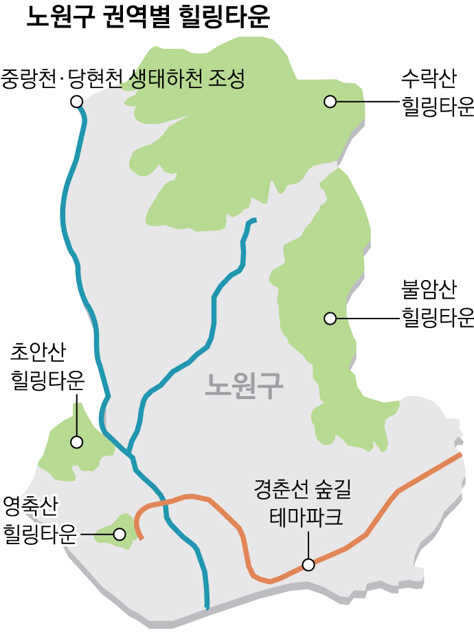불암산 힐링타운 같은 쉼터 4곳 조성… 노원표 소확행 완성