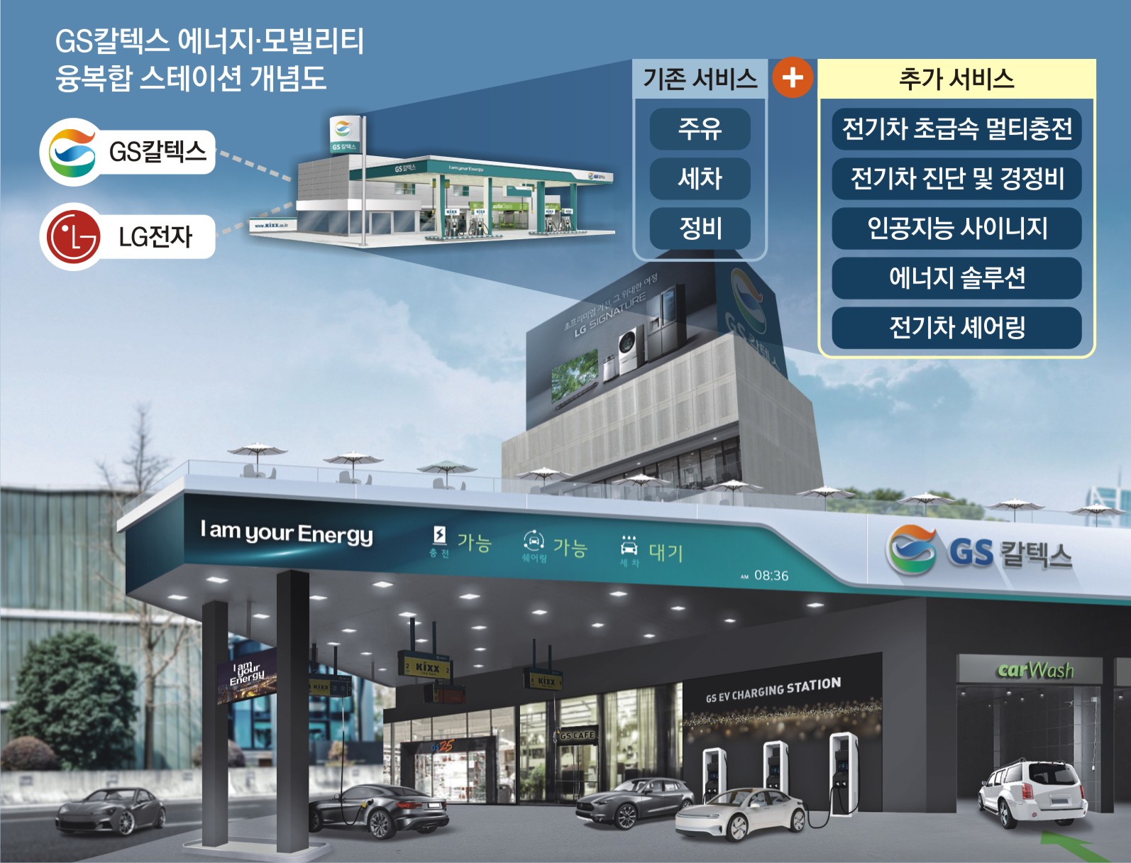 주유소서 전기차 충전·수리까지… ‘융복합 스테이션’ 변신