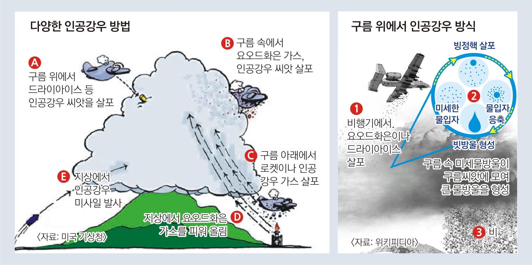지긋지긋한 미세먼지, 인공강우가 ‘뚝딱’ 해결해줄까