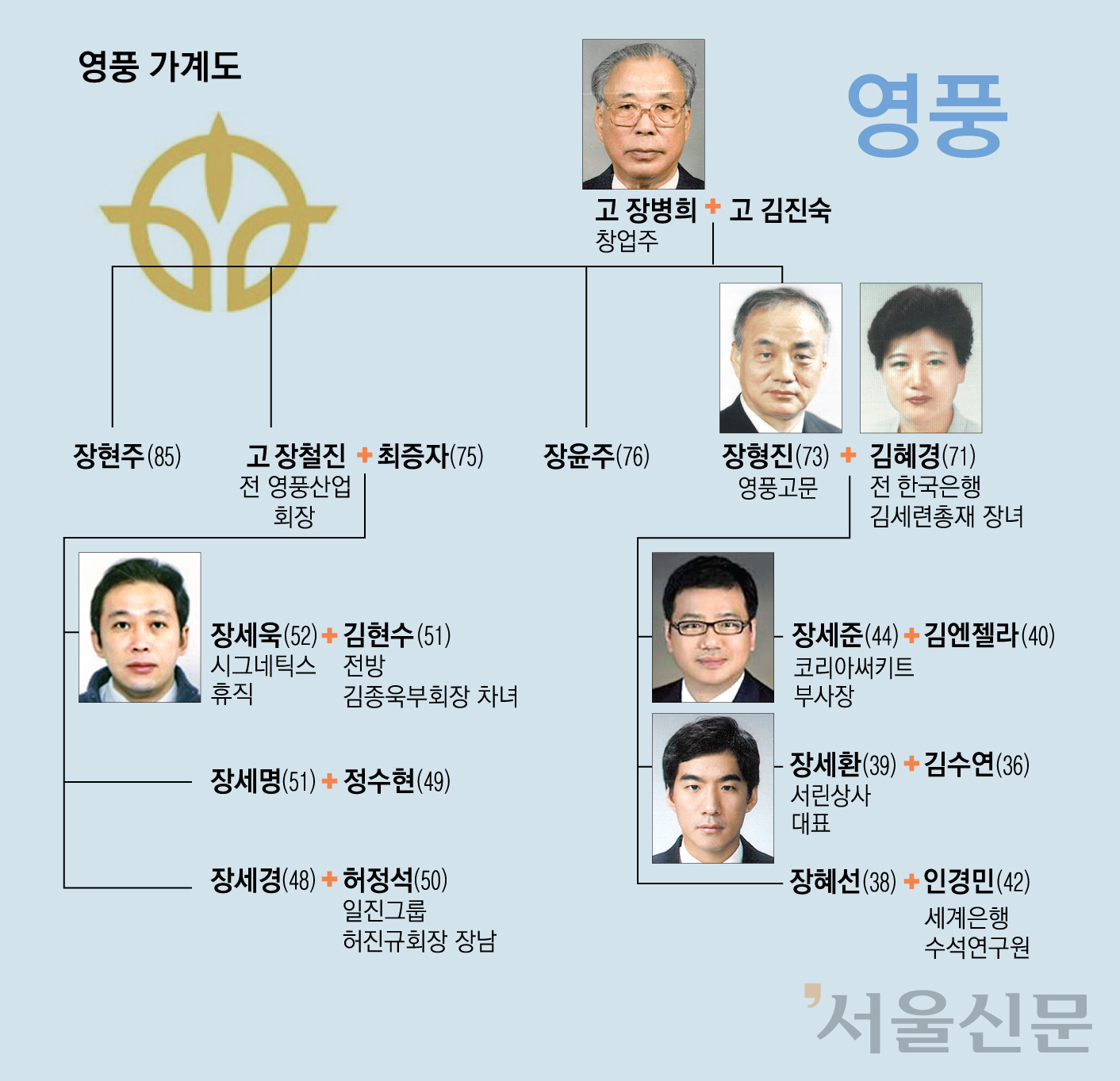 [이종락의 기업인맥 대해부](71) ‘한지붕 두 가문’ 영풍그룹