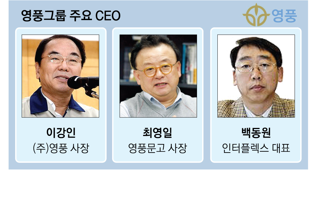 [이종락의 기업인맥 대해부](71) ‘한지붕 두 가문’ 영풍그룹