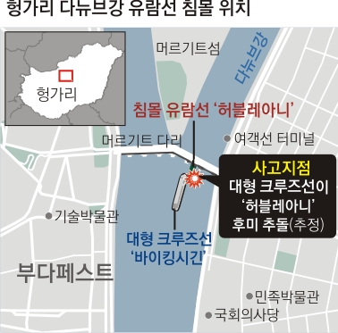 돌아오지 못한 가족여행… 다뉴브강의 악몽