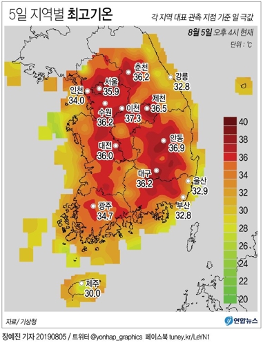 양주 37.4도…경기북부 폭염경보 속 ‘가마솥 더위’