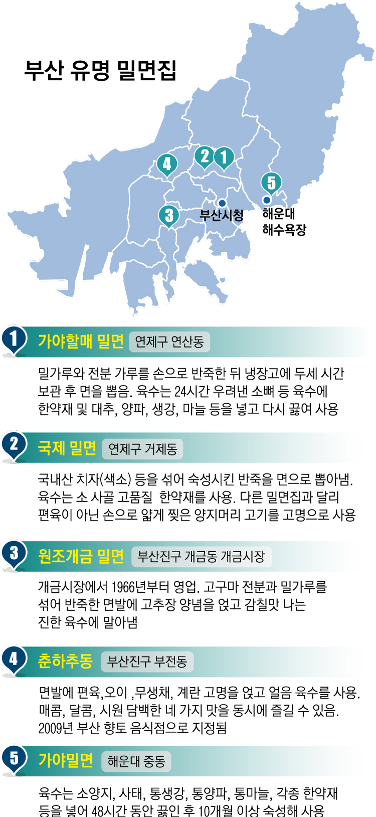 입맛 없을땐 냉면보다 싼 밀면 드이소