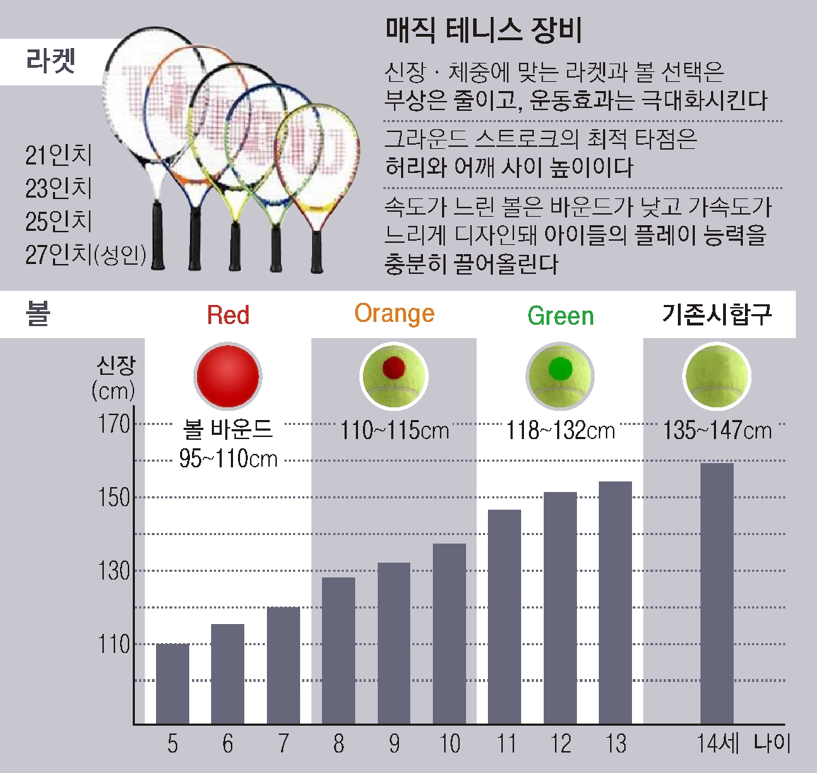 놀이 같은 테니스…내일은 나도 정현
