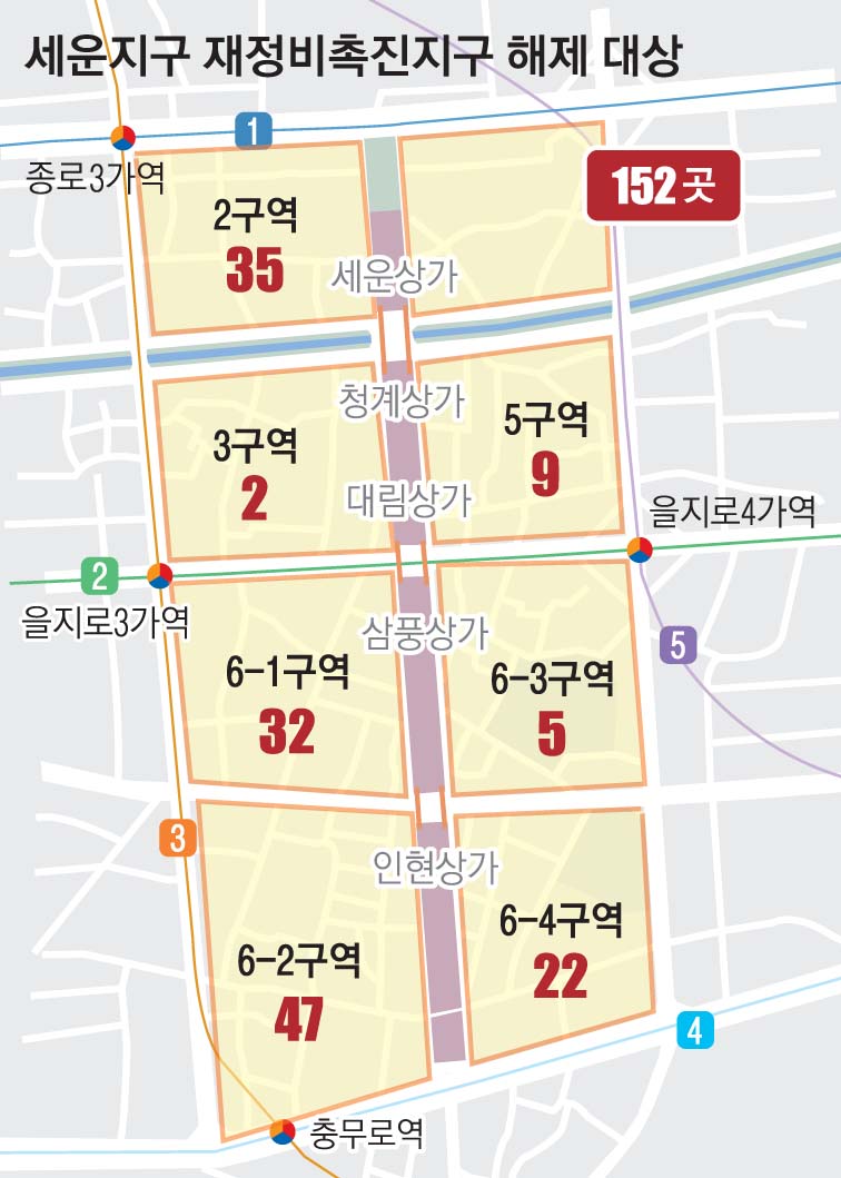 도로 세운 오락가락 ‘세운지구’…개발 대신 도시재생 검토 논란