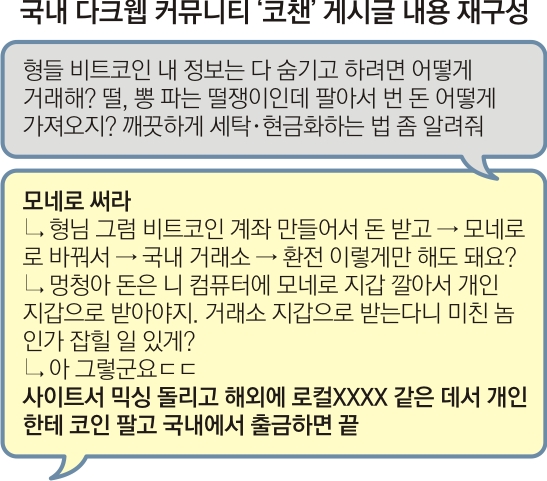 흔적 없이 현금화… 코인 중고장터엔 세탁 브로커도 필요없었다