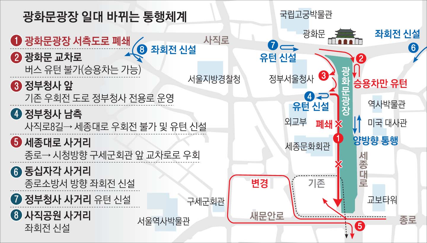 새달 6일부터 광화문광장 서측도로 못 다닌다