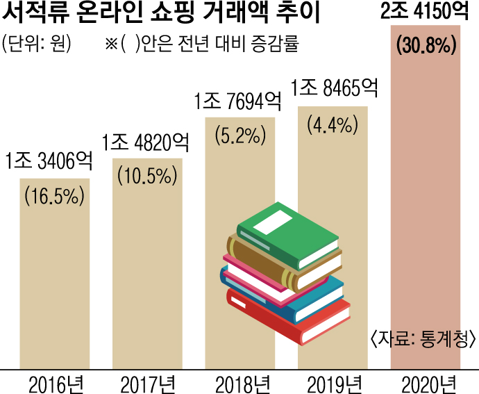 전국이 ‘서점 멸종’ 위험지역… 70년 책방 골목도 발길 끊겨