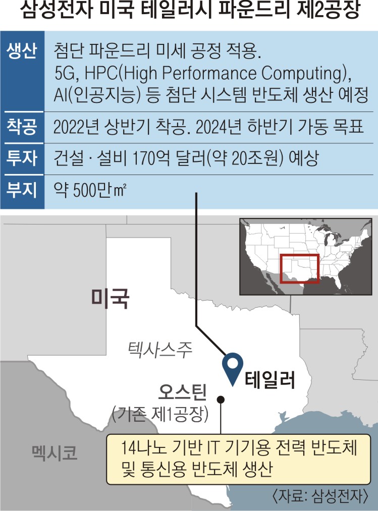 美 “생큐 삼성, 생큐”… 이재용 “시장의 냉혹한 현실, 마음 무거워”