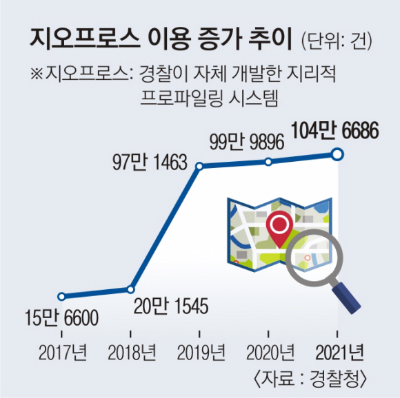 범인은 어디에 숨었을까…경찰, 티맵 기술로 더 빨리 ‘그놈’ 찾는다