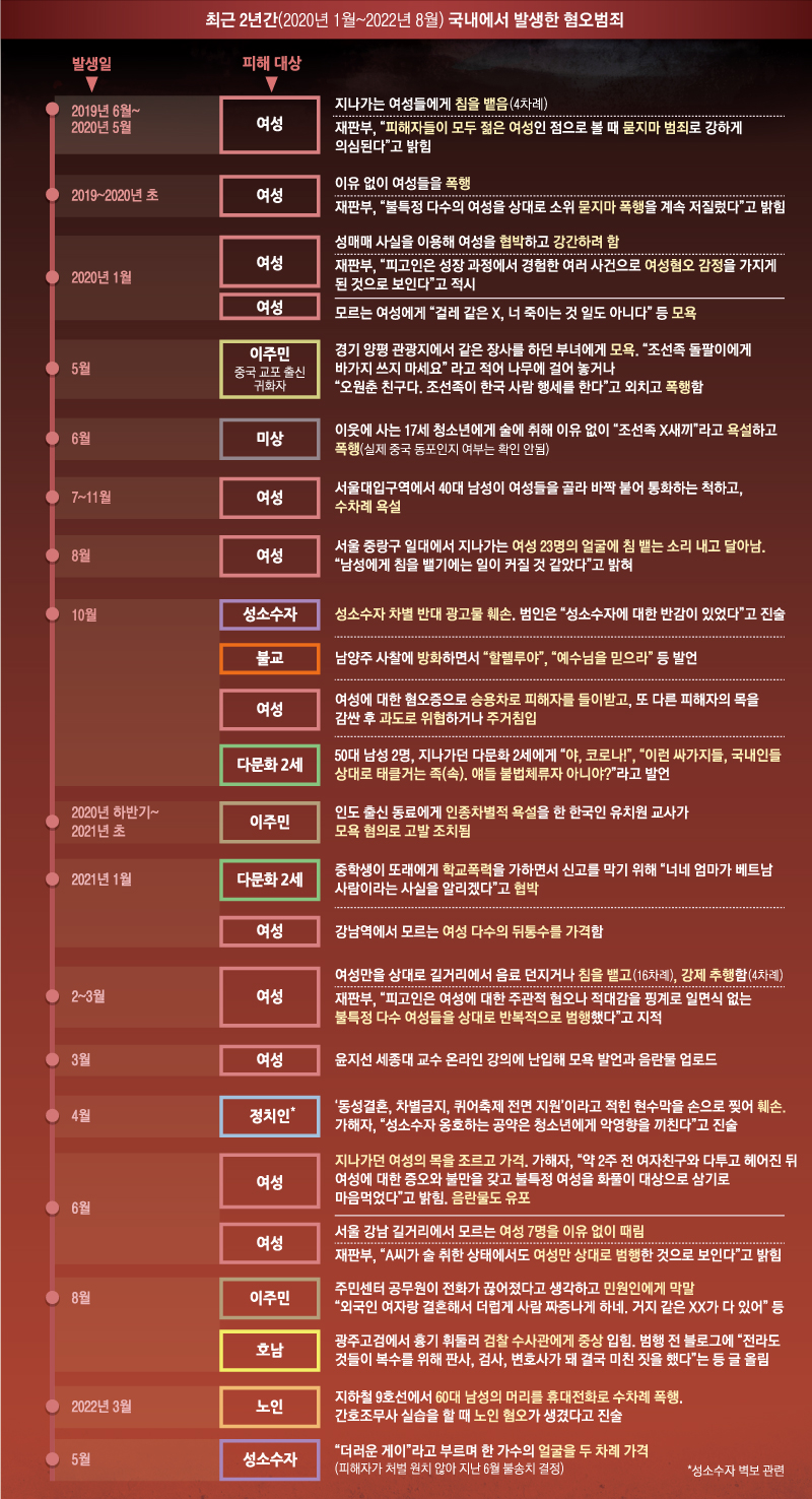 [단독]여성엔 화풀이, 다문화엔 욕설… 공포·편견에 쫓겨 신고도 못한다[정중하고, 세련된 혐오사회]