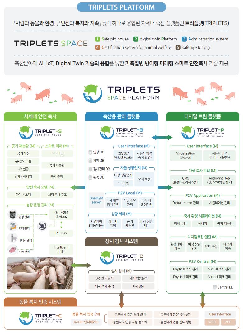 스마트팜처럼 가축도 스마트하게 키우는 ‘스마트축사’ 있다