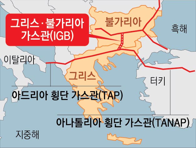그리스~불가리아 새 가스관 가동… 유럽, 러시아 가스 의존 탈피 가속