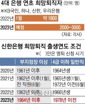 40세 김과장도 은행서 짐 싼다