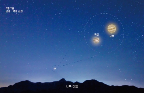 하늘 볼 일 많은 3월…2일에는 금성-목성 근접, 24일에는 달-금성 근접