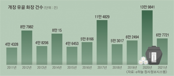 그들은 왜 부모 묘지를 파버렸을까…파묘 결정한 5인 이야기[2023 파묘 리포트③]