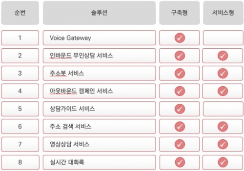 아이컴시스, AICC 구독형 SaaS 서비스 오픈