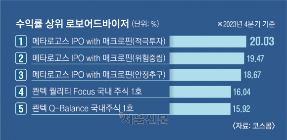 위기에 강한 AI 펀드매니저… 코스피 25% 빠질 때 -6% ‘선방’ [경제의 창]