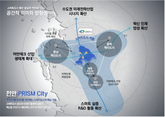 충남 천안 ‘스마트 도시’로 떠올라