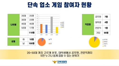 부녀가 운영한 불법 홀덤펍…공무원들도 게임 즐겼다