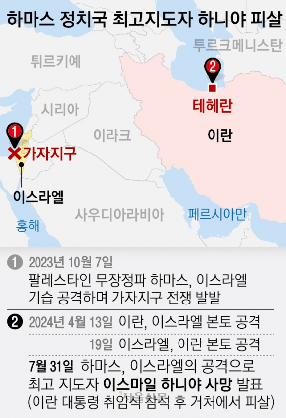 ‘하마스 1인자’ 이란서 피살… 5차 중동전쟁 위기